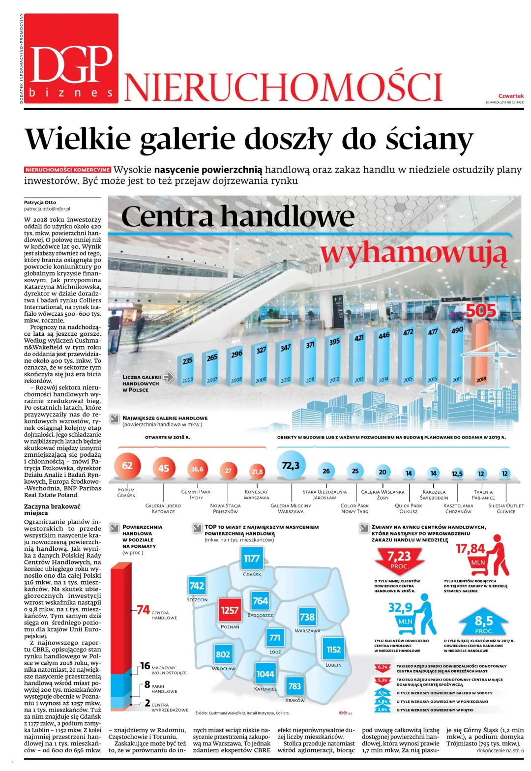 NIERUCHOMOŚCI