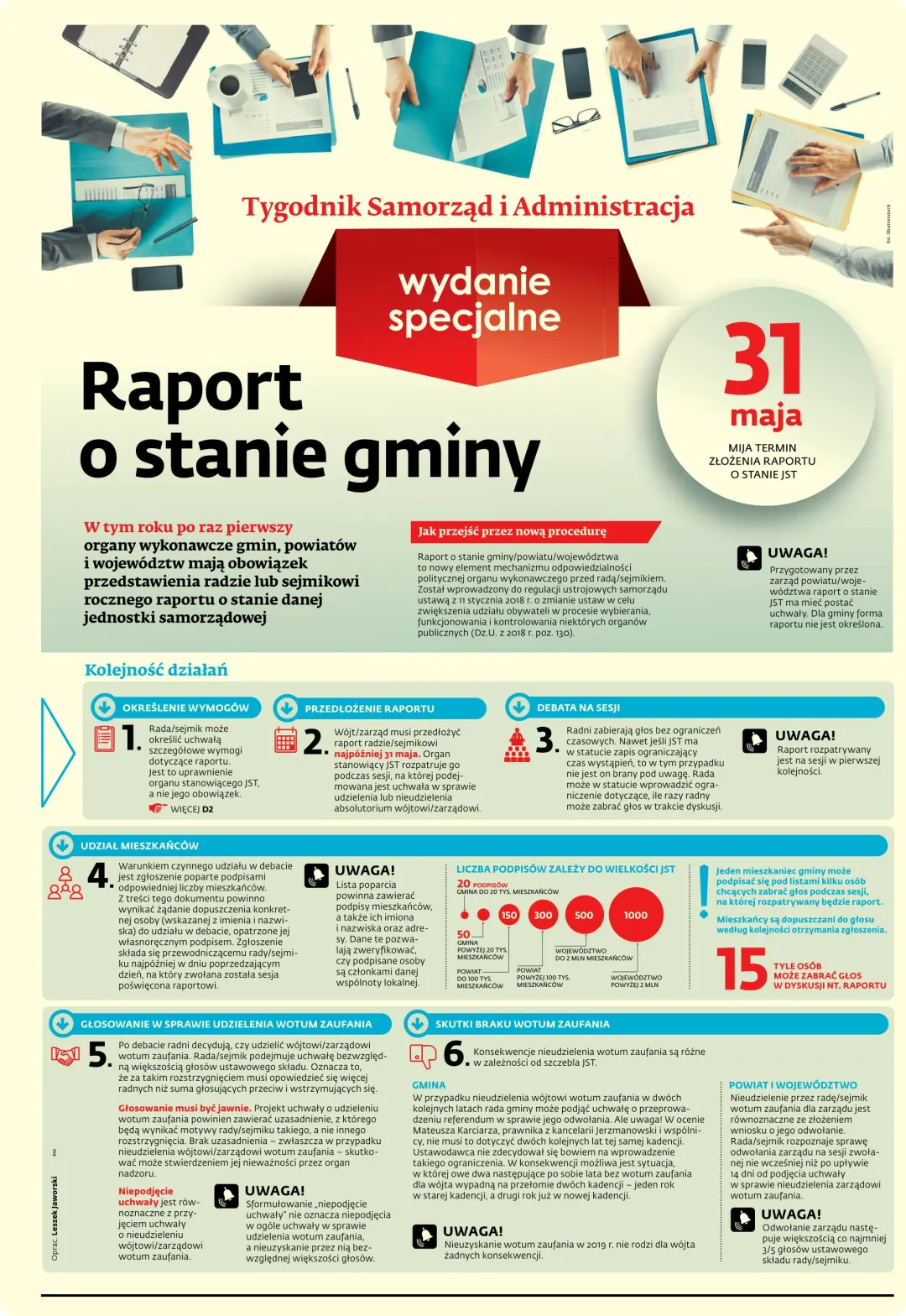 WYDANIE SPECJALNE