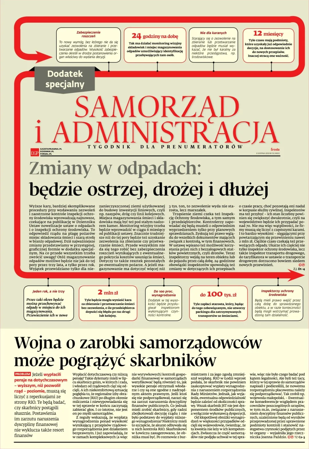 SAMORZĄD I ADMINISTRACJA