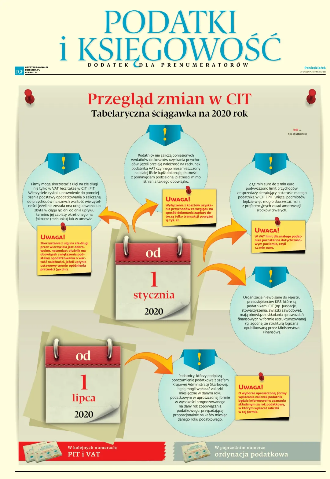 PODATKI I KSIĘGOWOŚĆ