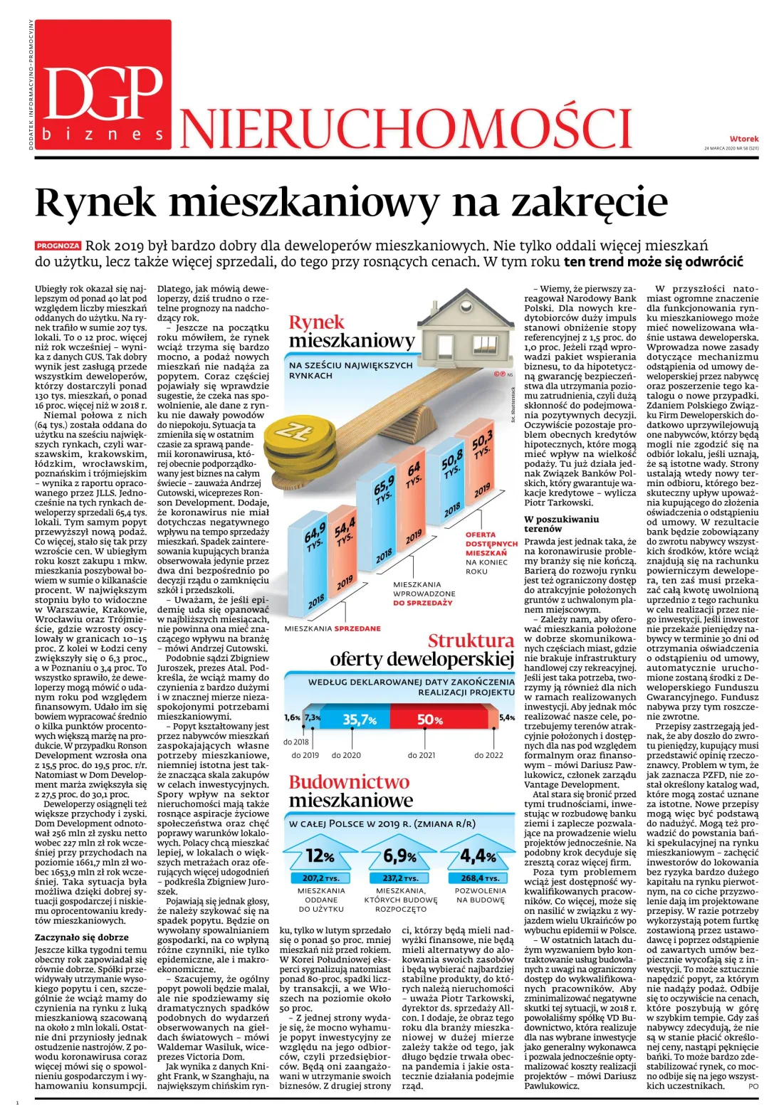 NIERUCHOMOŚCI