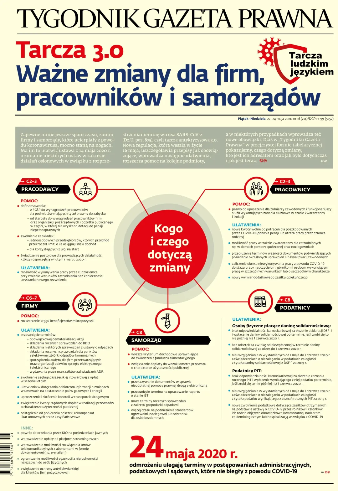 TYGODNIK GAZETA PRAWNA - WYDANIE SPECJALNE