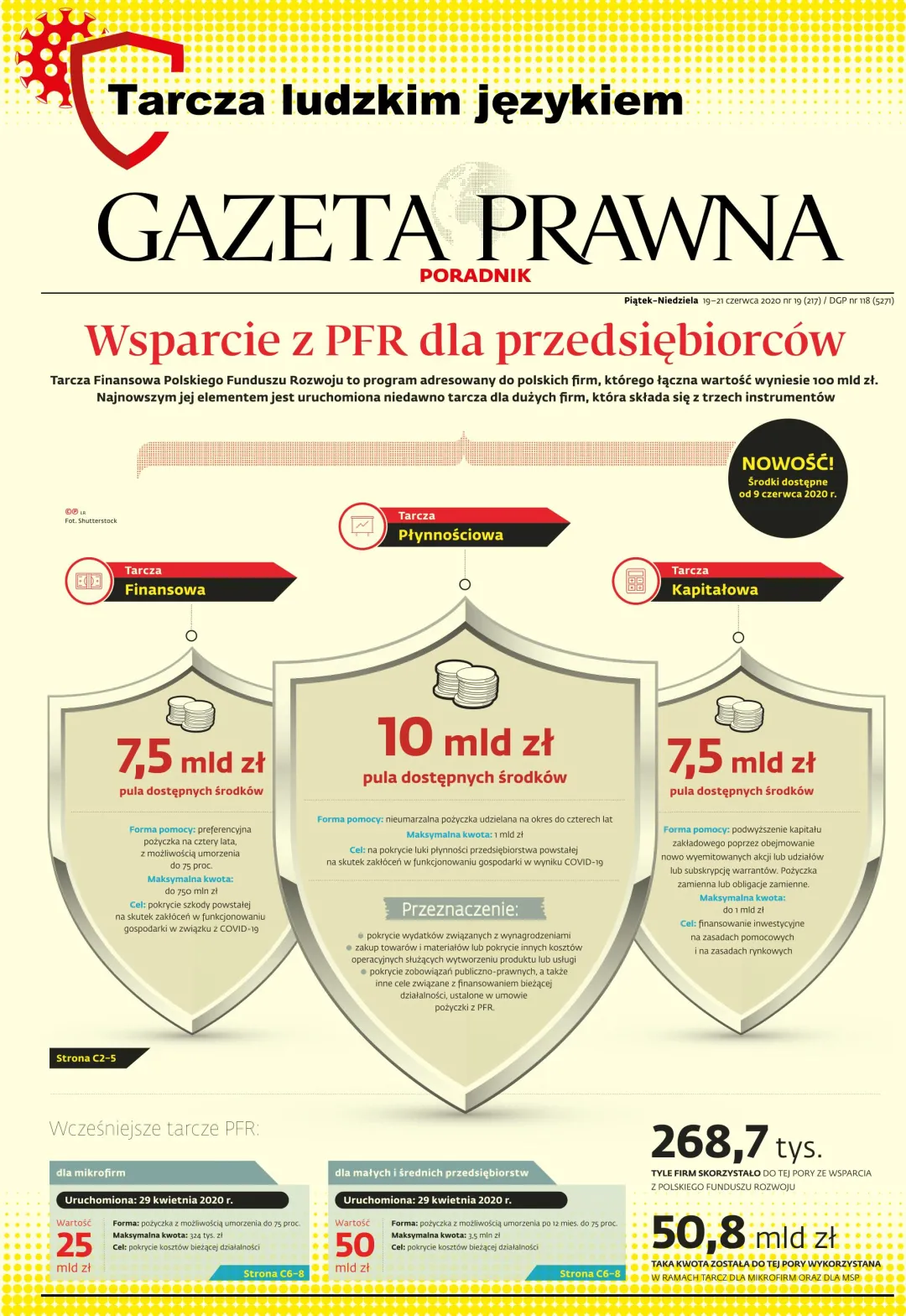 GAZETA PRAWNA PORADNIK