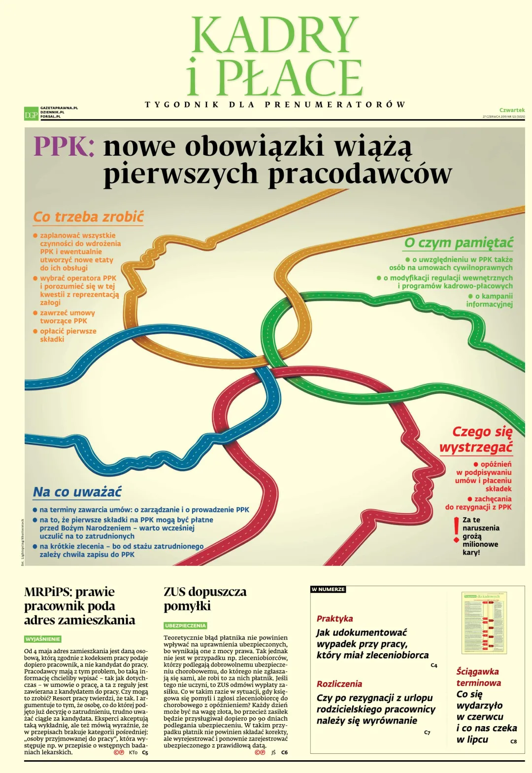 KADRY I PŁACE