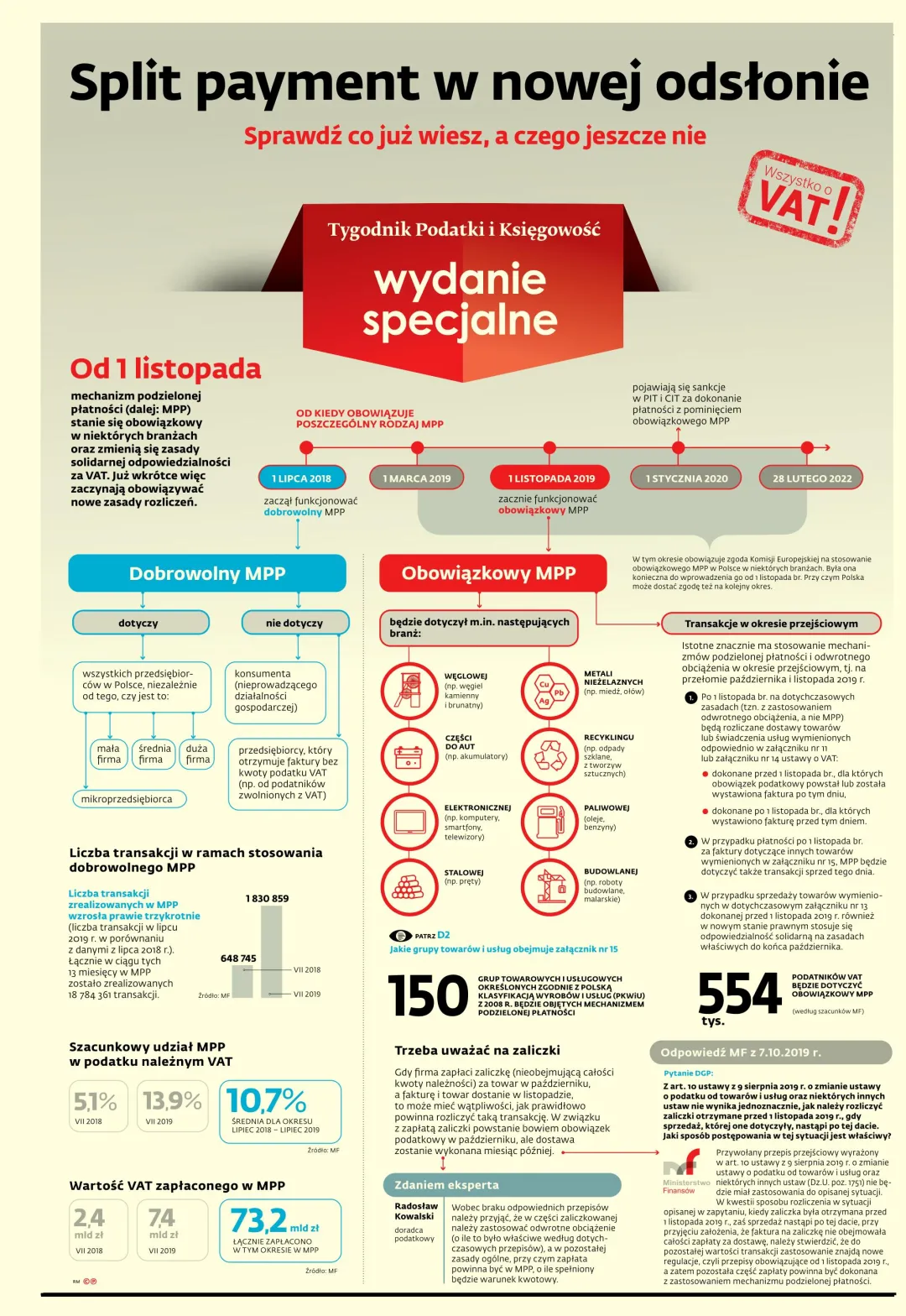 PODATKI I KSIĘGOWOŚĆ WYDANIE SPECJALNE