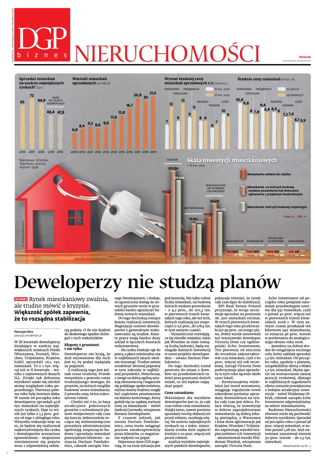 NIERUCHOMOŚCI