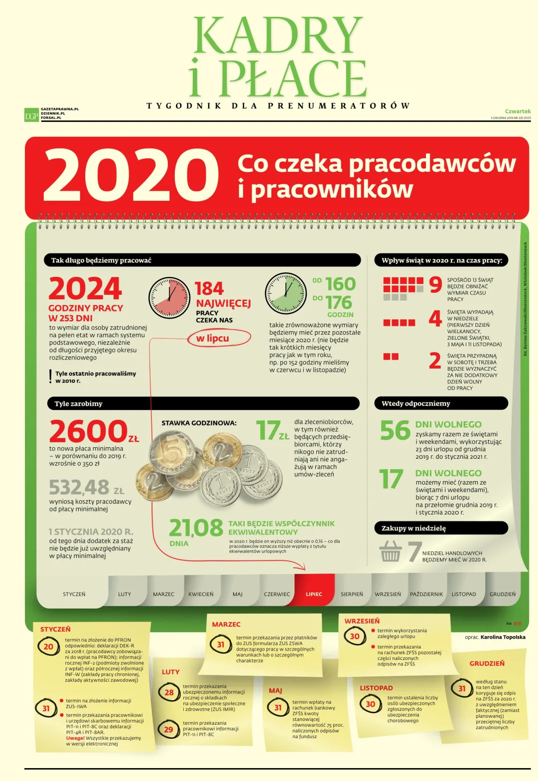 KADRY I PŁACE