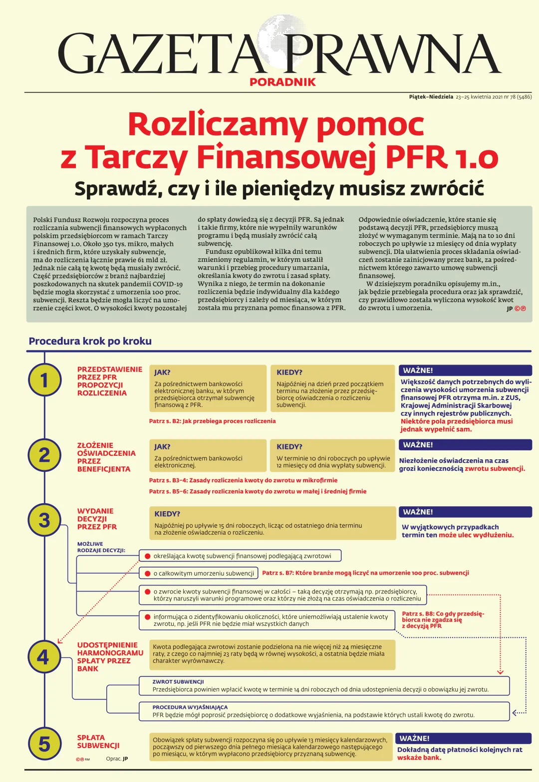 GAZETA PRAWNA PORADNIK