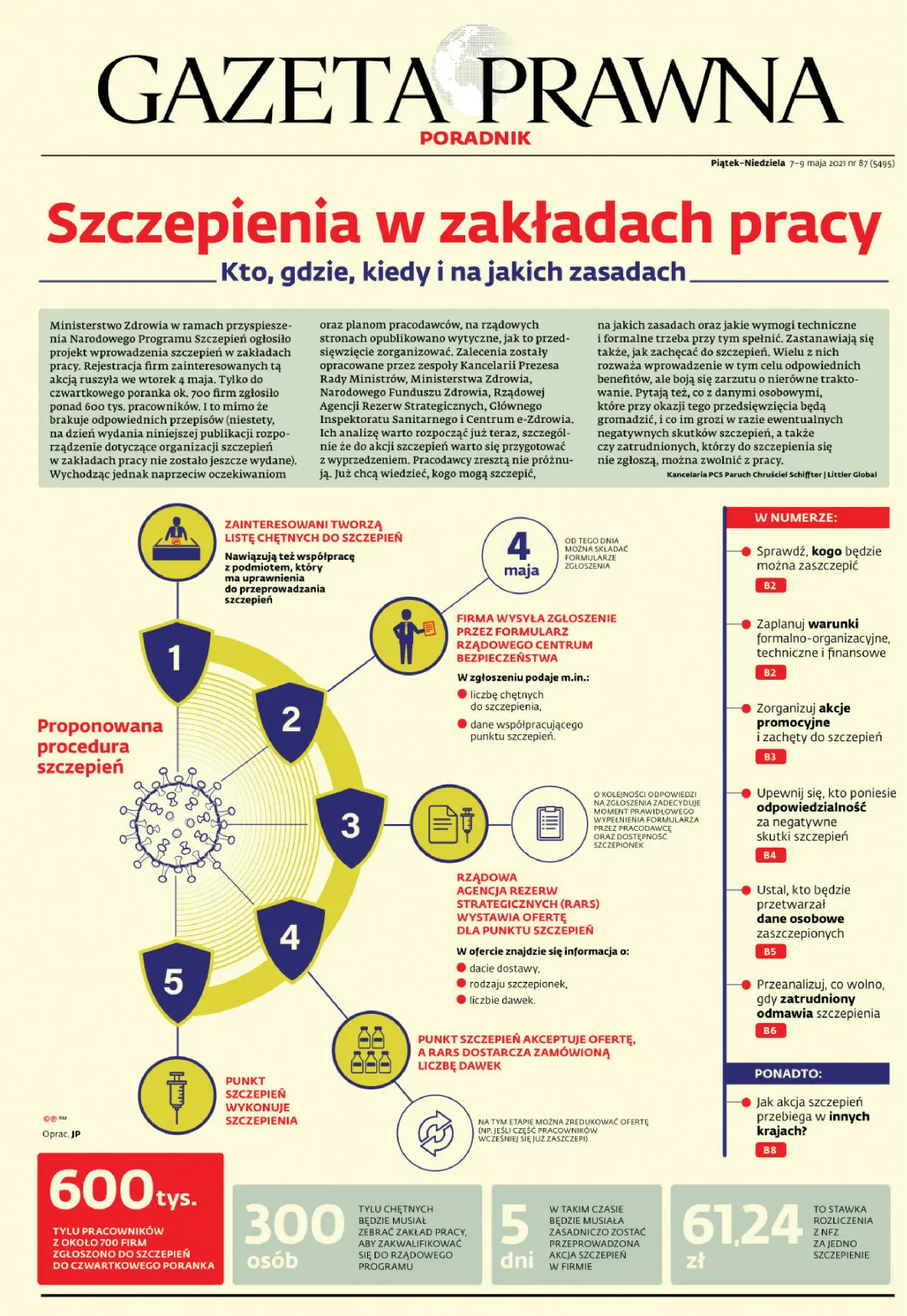 GAZETA PRAWNA PORADNIK