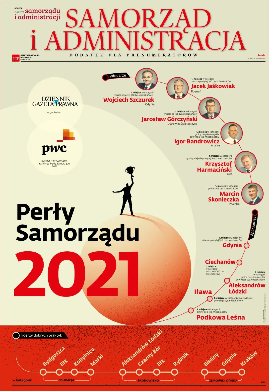 SAMORZĄD I ADMINISTRACJA
