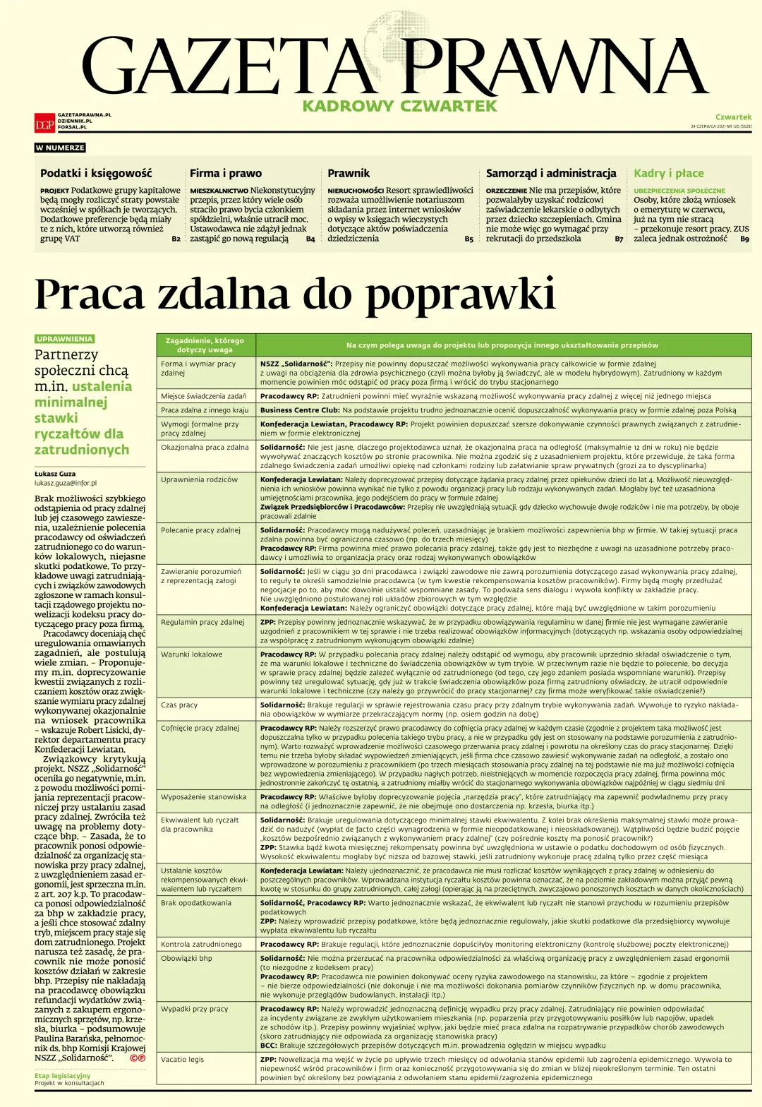 PIERWSZA STRONA GP