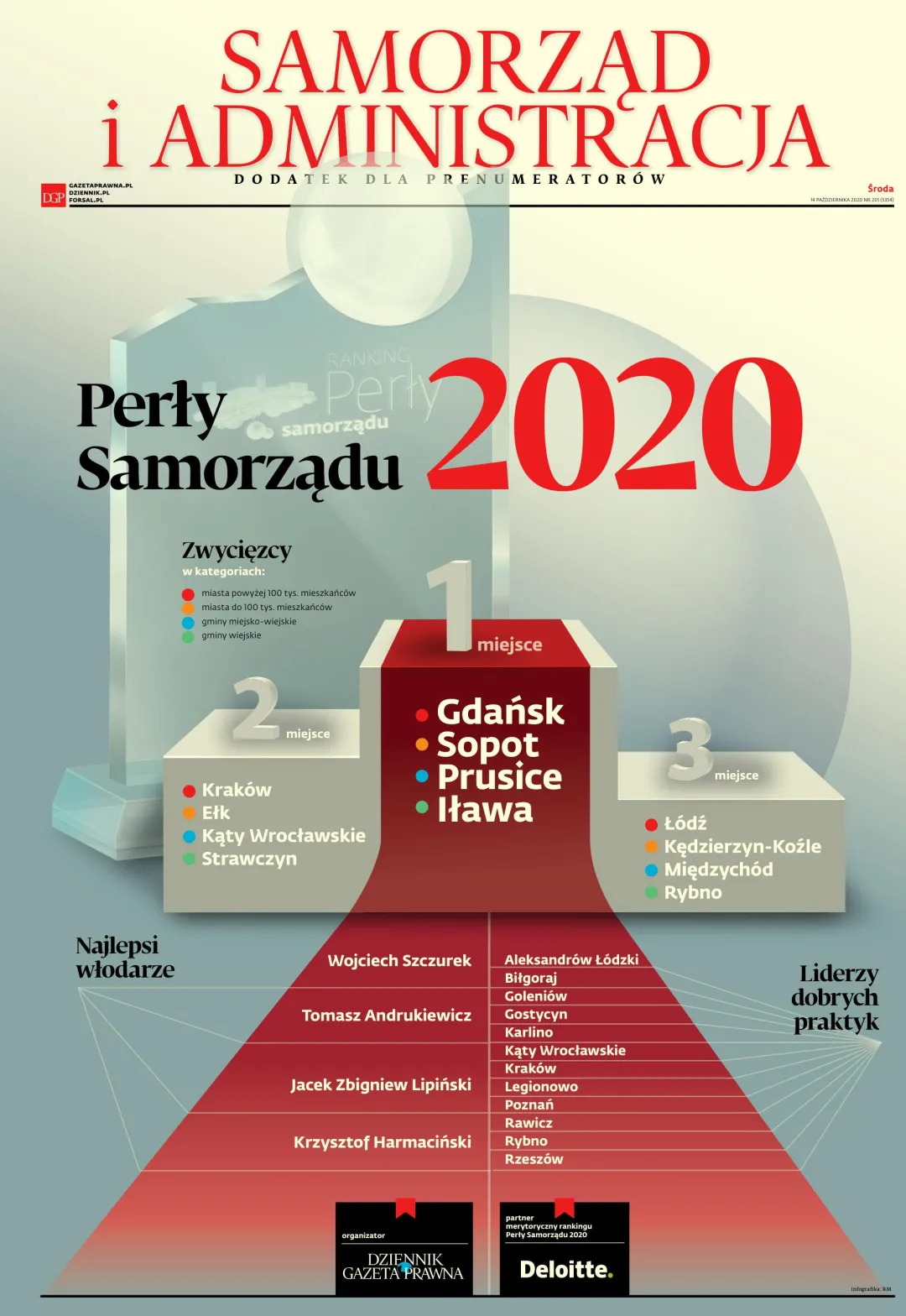 PERŁY SAMORZĄDU
