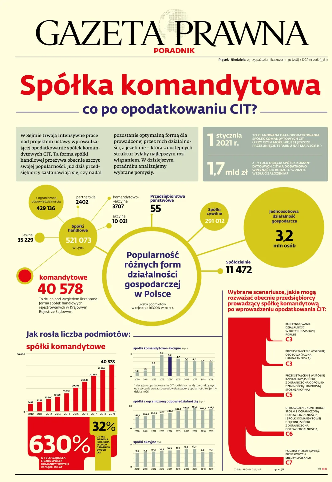 GAZETA PRAWNA PORADNIK