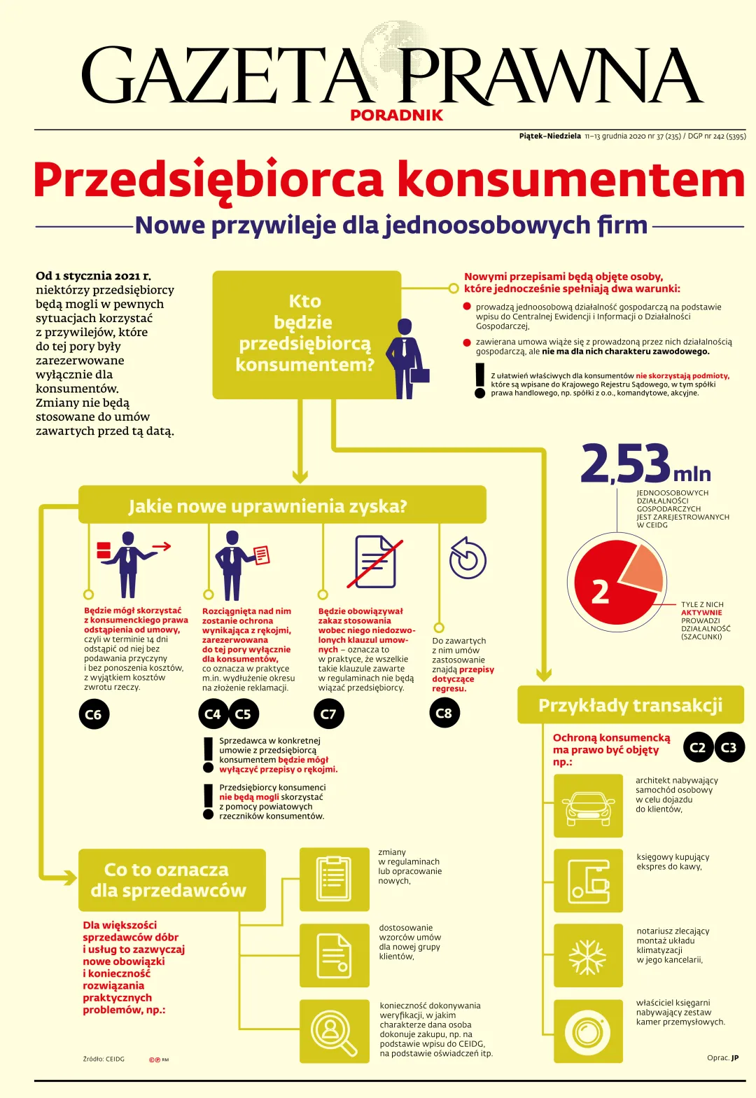 TYGODNIK GAZETA PRAWNA