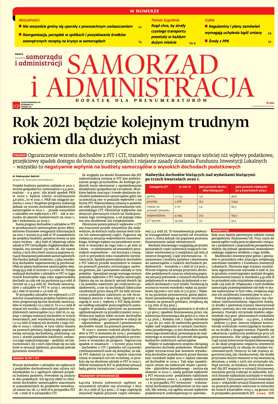 SAMORZĄD I ADMINISTRACJA