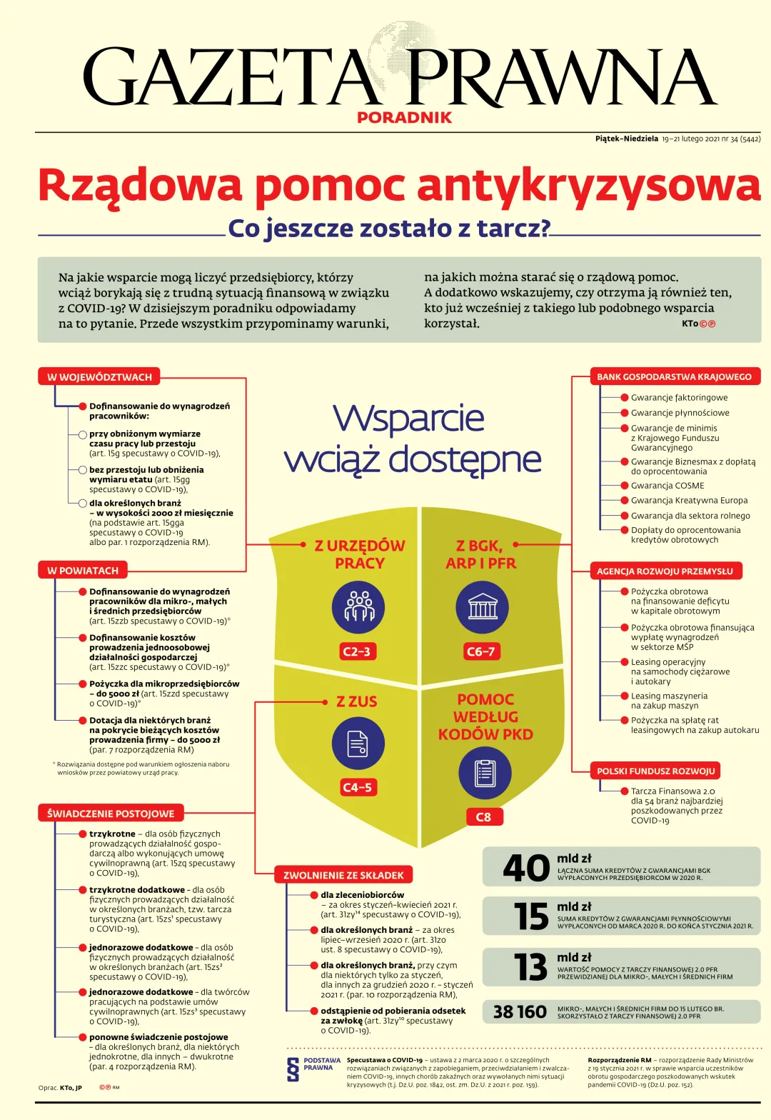 GAZETA PRAWNA PORADNIK