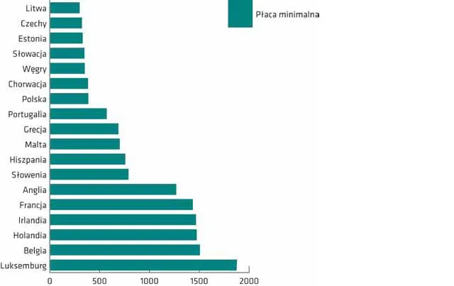 5457663-place-minimalne-w-europie-2013.jpg