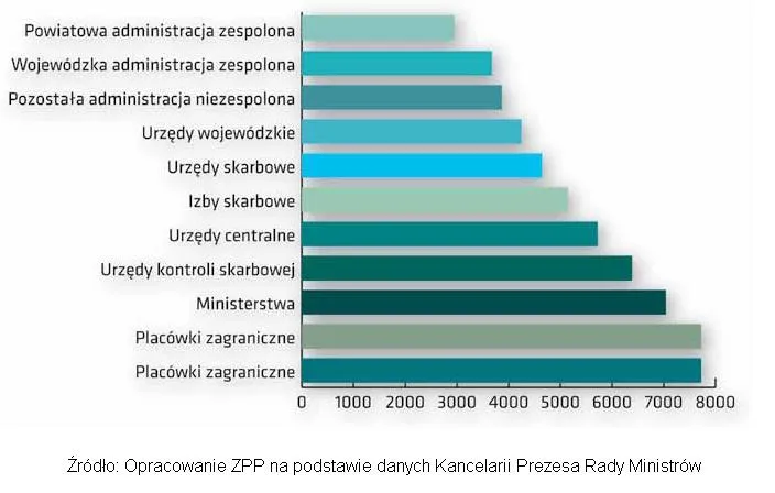 5463009-wynagrodzenia-w-korpusie-sluzby.jpg