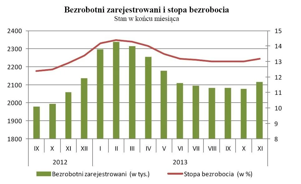 5765556-bezrobotni-zarejestrowani-i-stopa.jpg