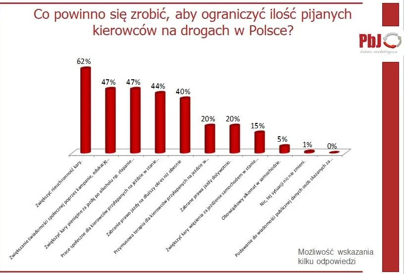 5984670-raport-pbj-badania-marketingowe.jpg