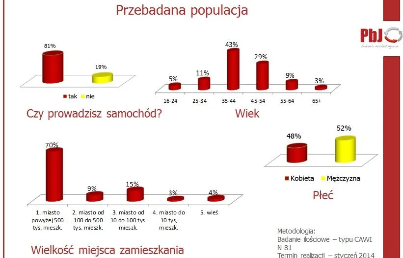 5984751-raport-pbj-badania-marketingowe.jpg