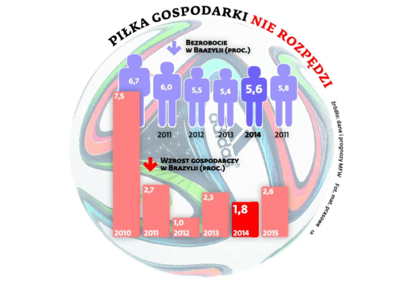 Mundial w Brazylii. INFOGRAFIKA
