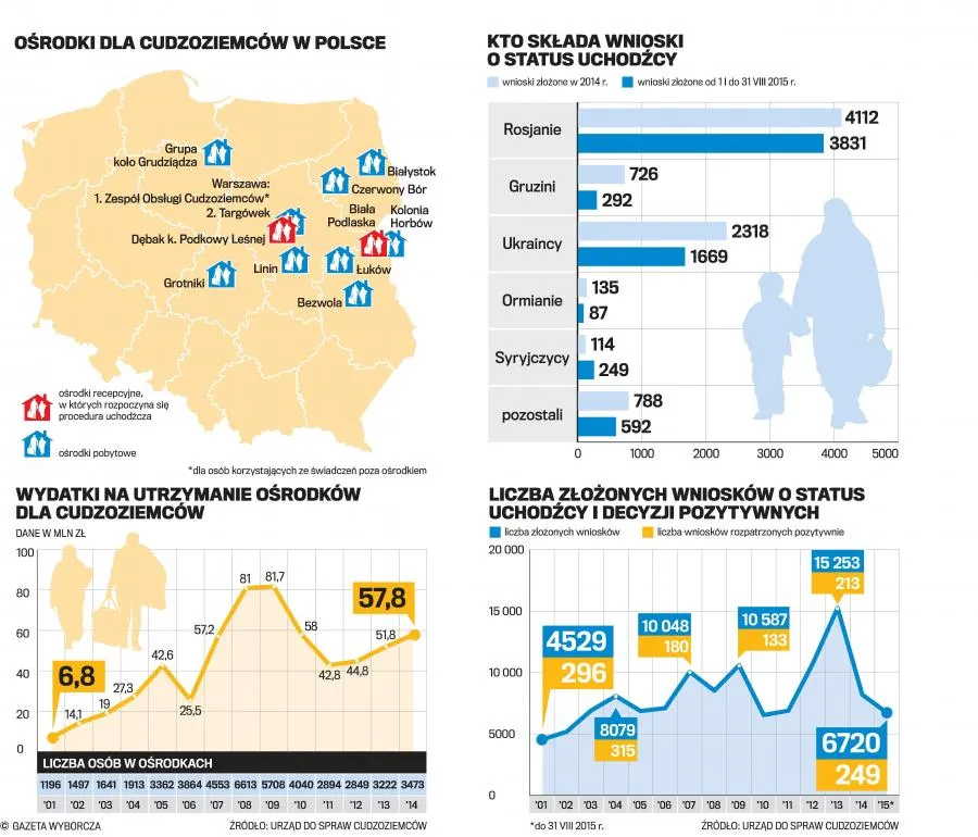 Mapa ośrodków+wnioski o status uchodźcy