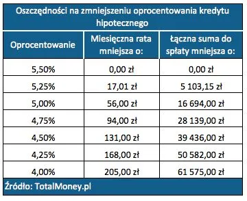 Jak działa przeniesienie kredytu do innego banku