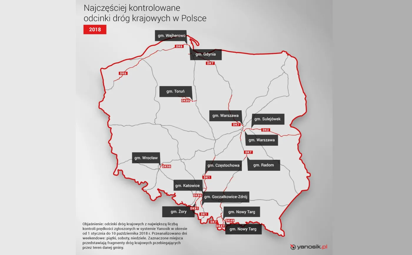 W jakich miejscach najczęściej spotkasz policję? 