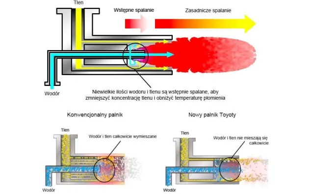 Toyota opracowała nowatorski palnik na… wodór. To przemysłowa rewolucja?