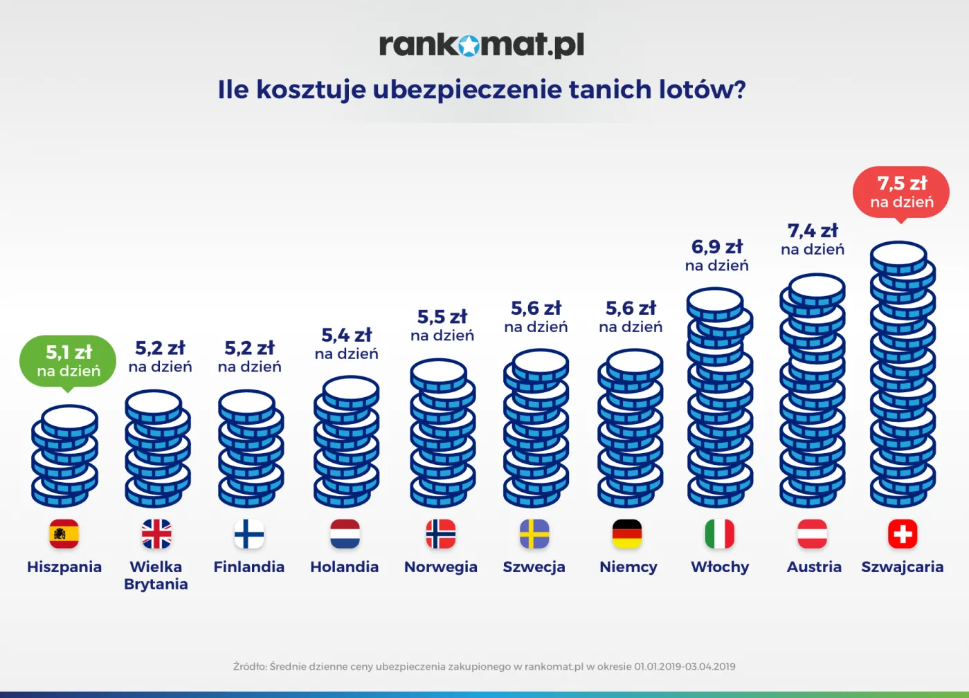 12366011-koszt-ubezpieczenia-tanich-lotow.png