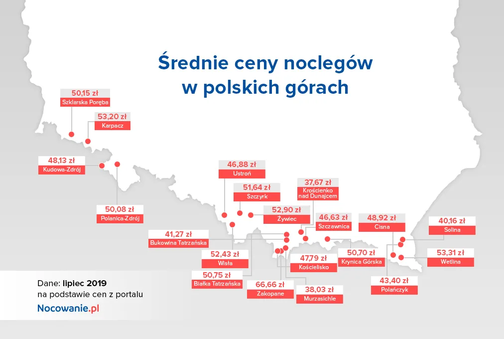 12493339-ceny-noclegow-gory-lipiec-2019.png