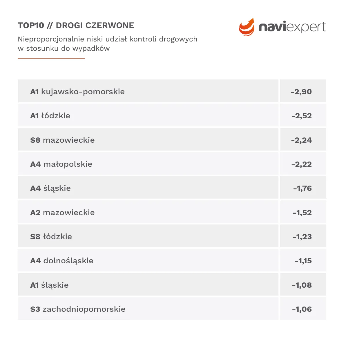 Drogi kontrolowane przez policję