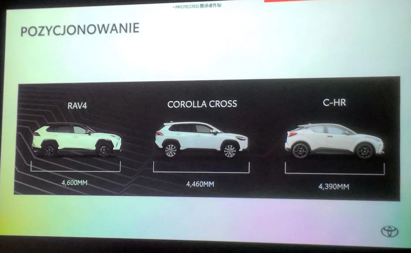 Toyota Corolla Cross 2.0 Hybrid