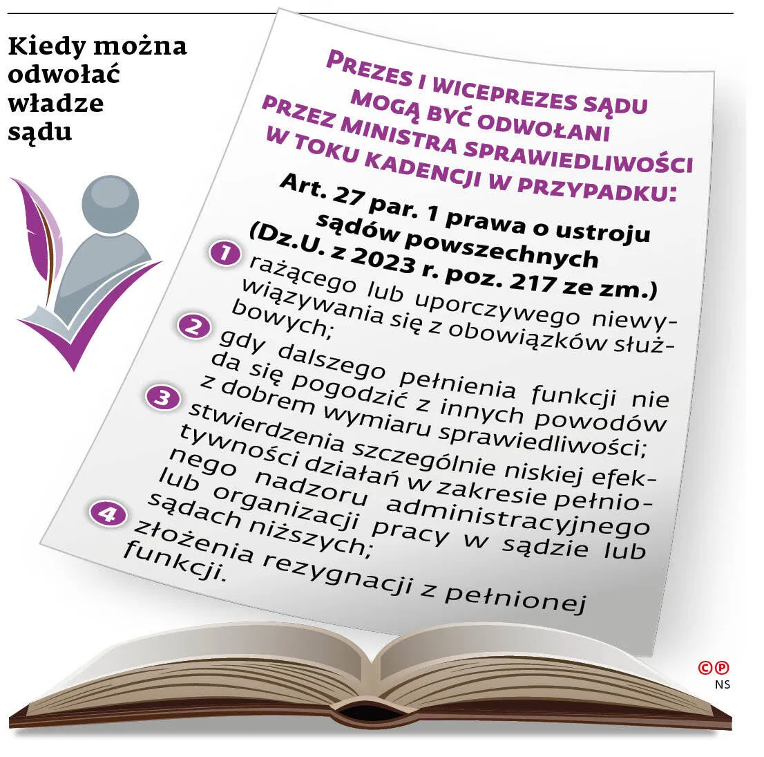 Kiedy można odwołać władze sądu