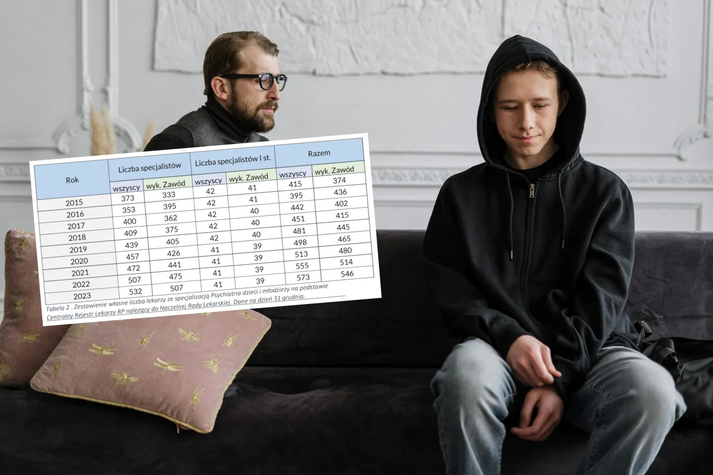 Psychiatria dziecięca w Polsce