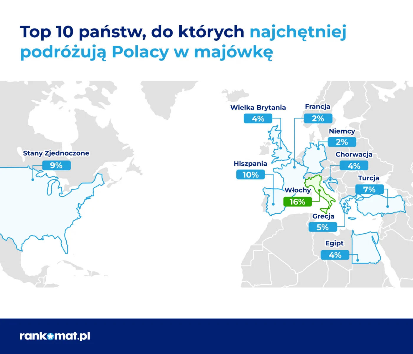 rankomat majówka