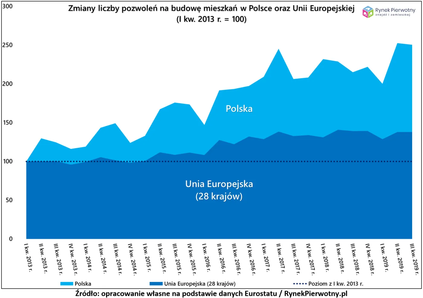 1-europa-budowlany-boom-rp-wyk1-12581019.png