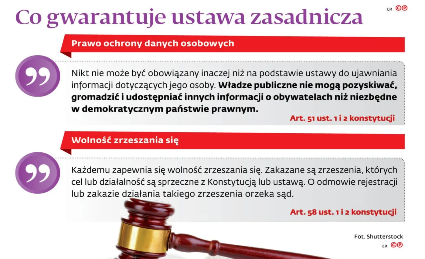 Co gwarantuje ustawa zasadnicza