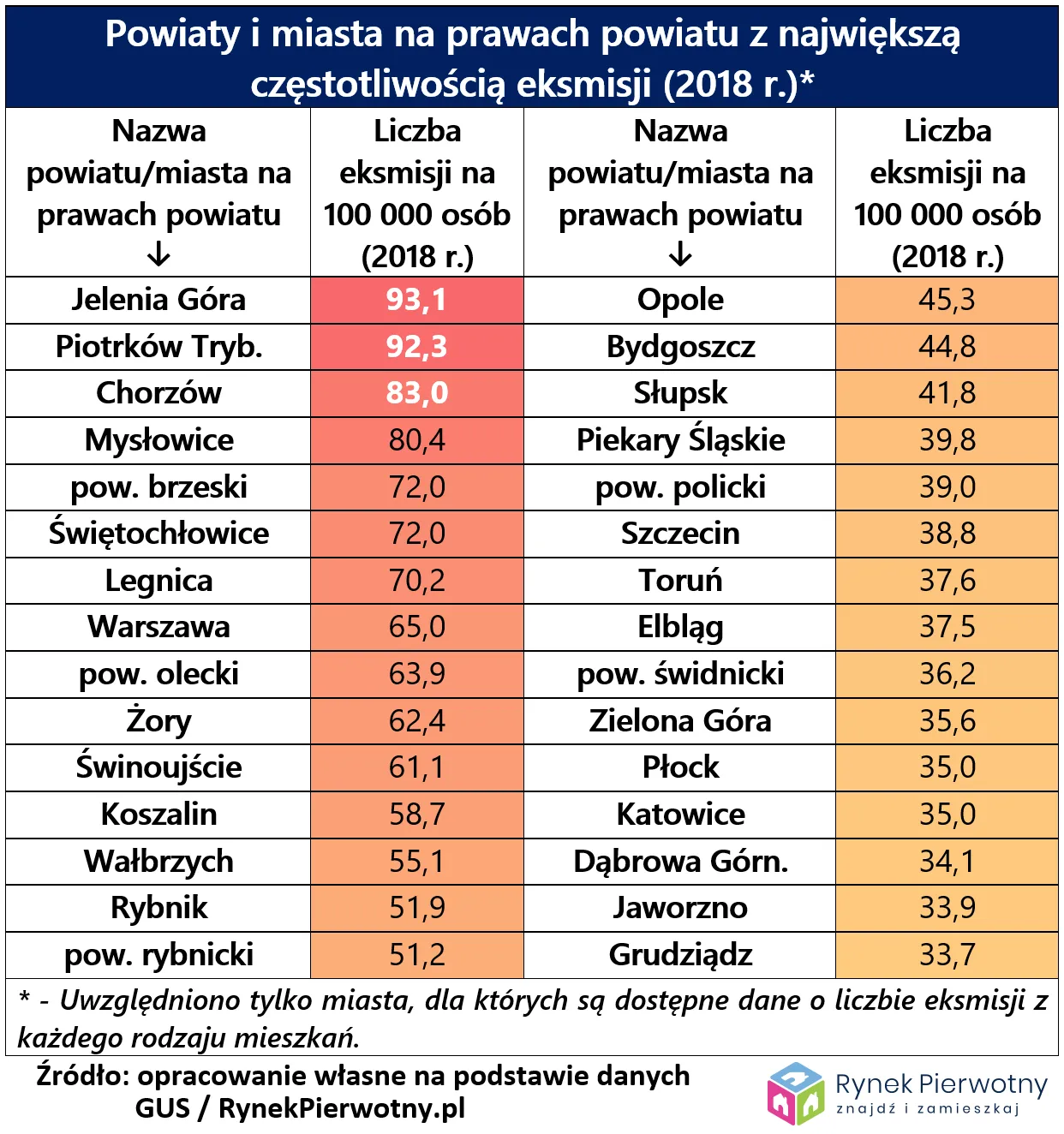 12823310-liczba-eksmisji-miasta-rp-tab.png