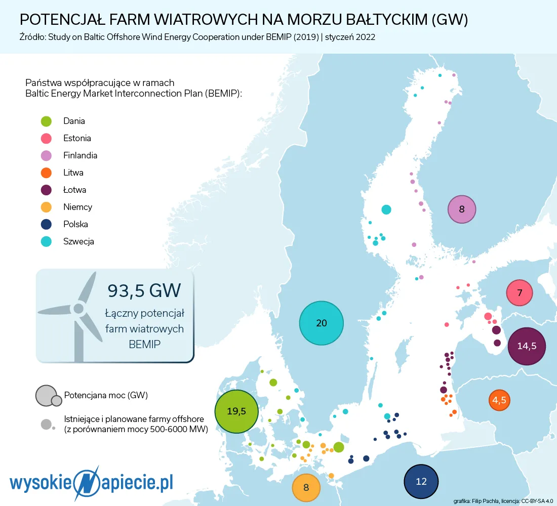 Polskie firmy mają apetyt na morskie farmy wiatrowe u sąsiadów