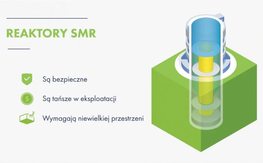 SMR nie są konkurencją dla dużego atomu