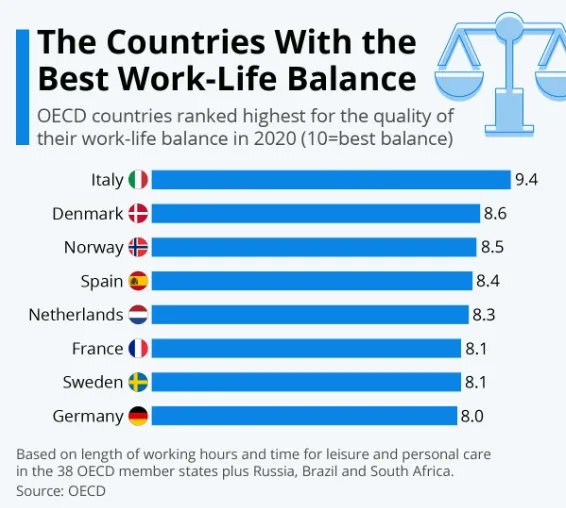 Ranking najbardziej "leniwych" państw