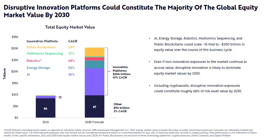 Prognozowana rynkowa wartość przełomowych technologii do 2030 roku