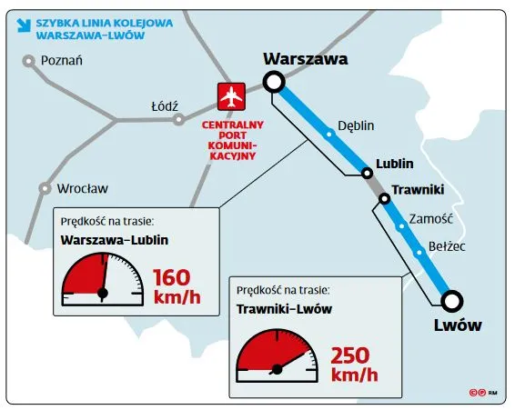 Szybka kolej z Warszawy do Lwowa? Spółka CPK ma plan
