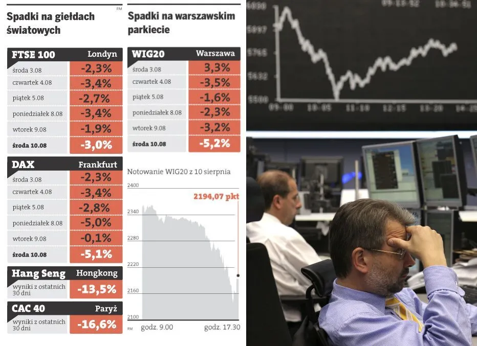 Zapaść na giełdach: kiedy strach zamieni się w żądzę zarabiania?
