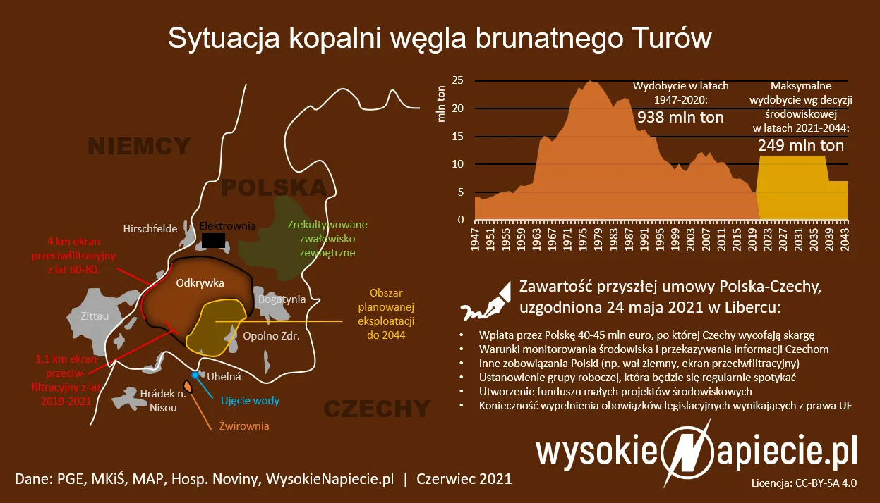 Turów to wierzchołek góry lodowej