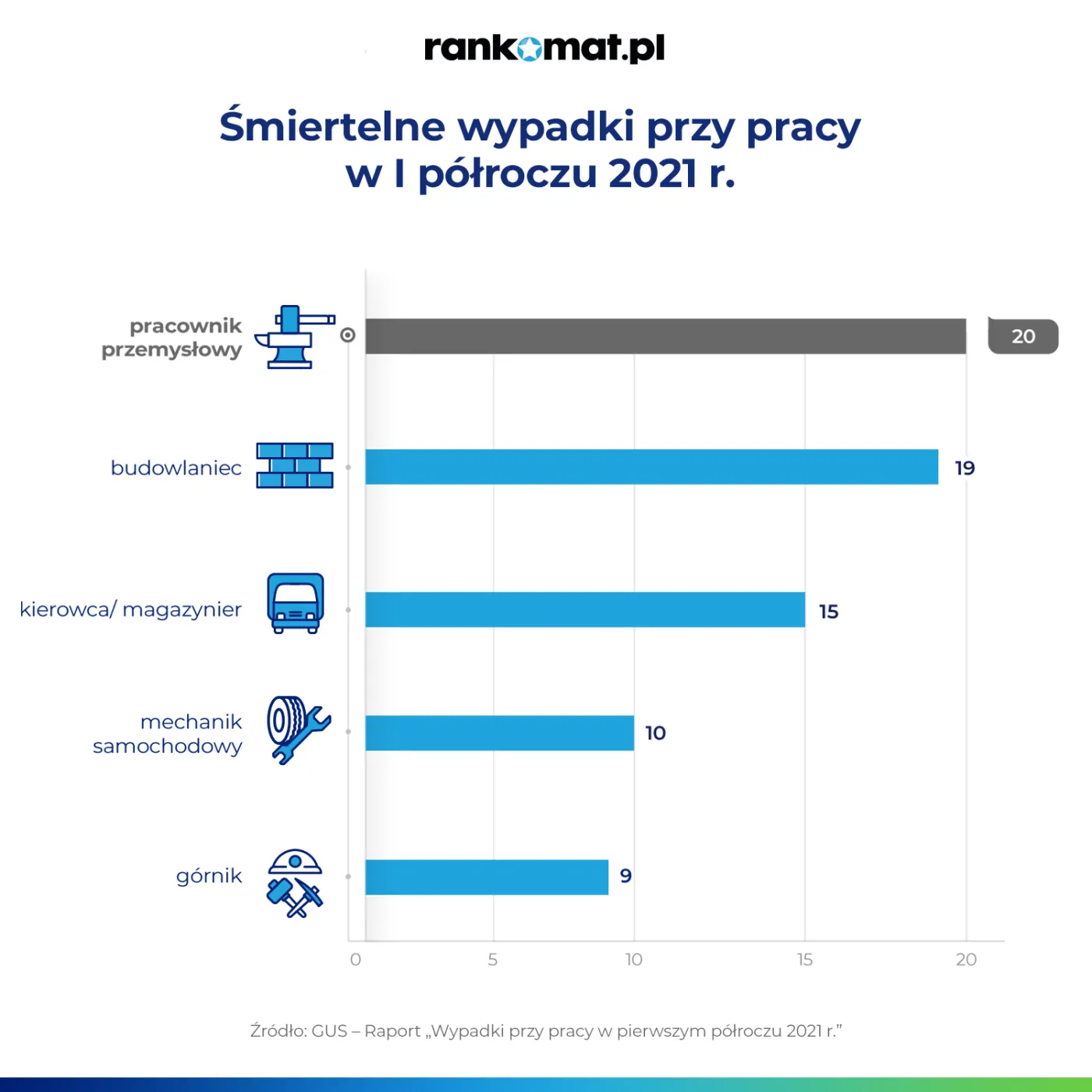 Śmiertelne wypadki w pracy zdalnej