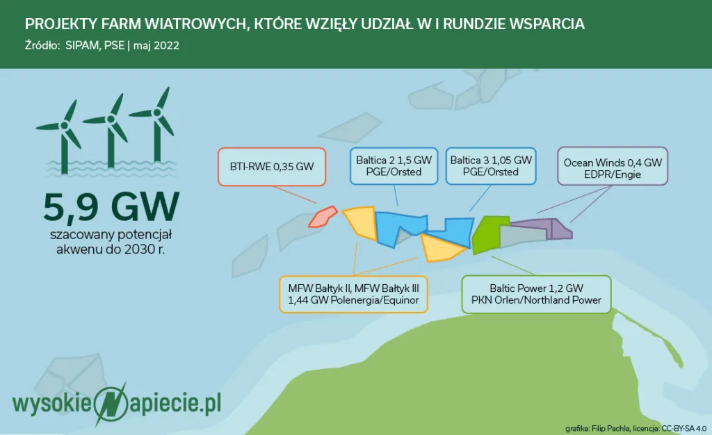 Banki i ubezpieczyciele walczą o udział w biznesie wiatrakowym. Kto zarobi?