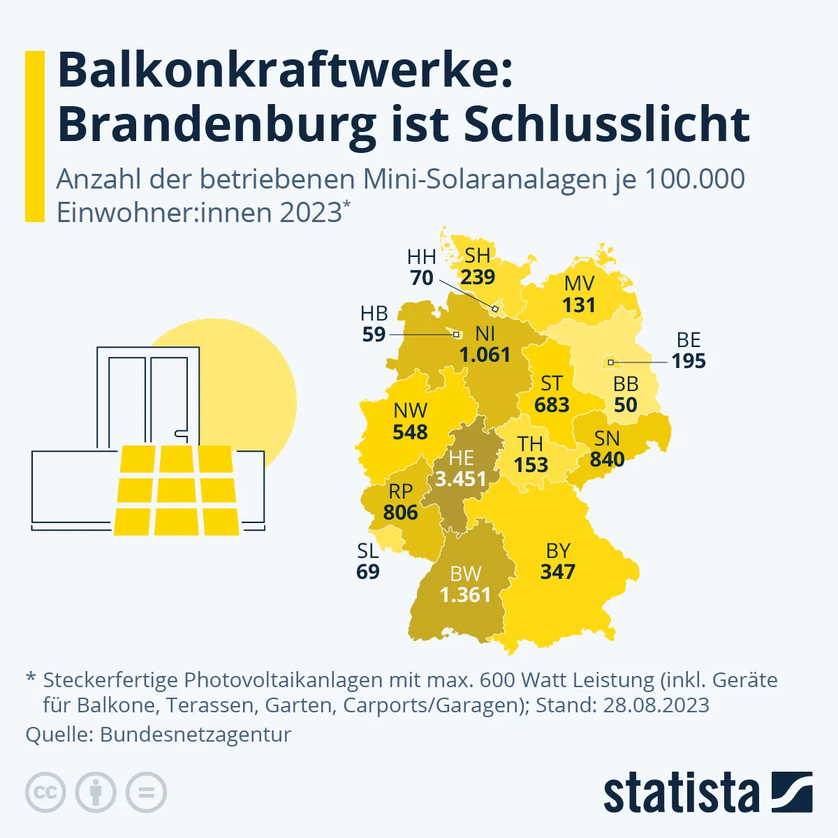 "Elektrownie balkonowe" w Niemczech